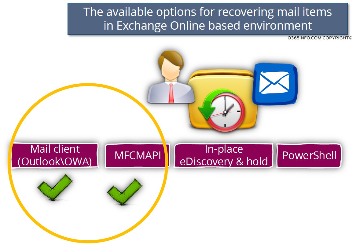 The available options for recovering mail items in Exchange Online based environment