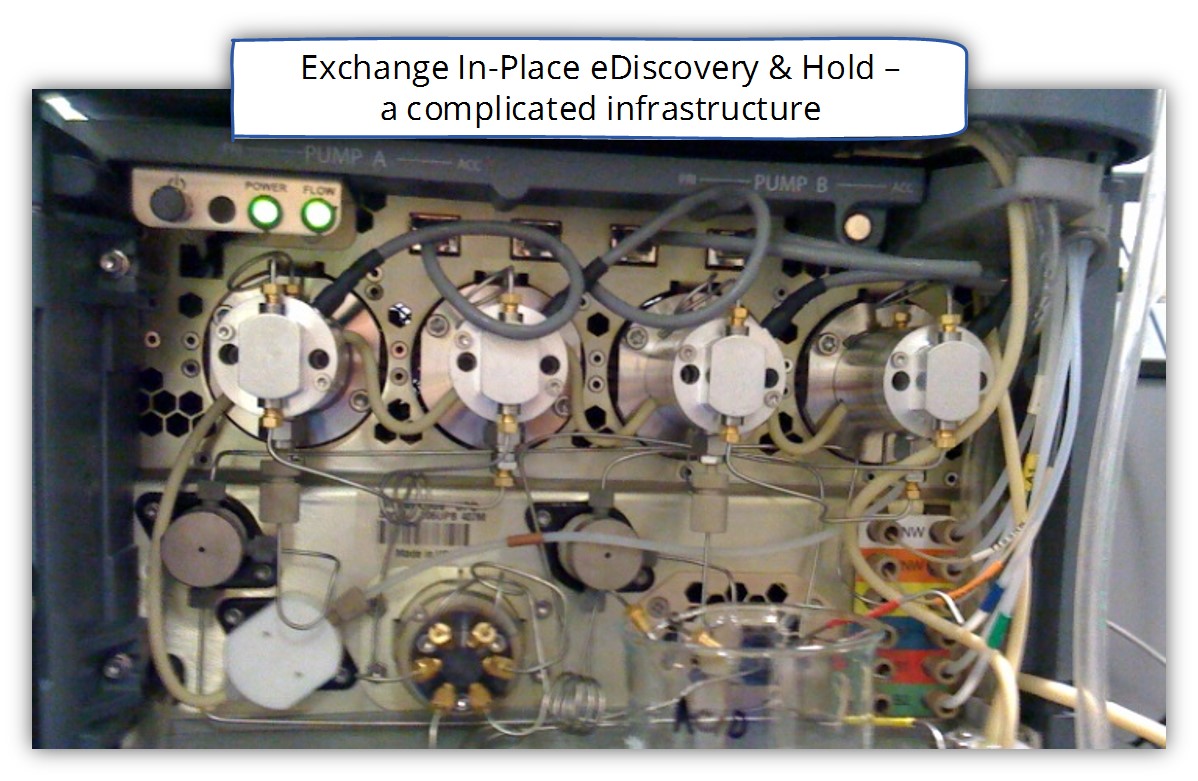 Exchange In-Place eDiscovery & Hold – a complicated infrastructure