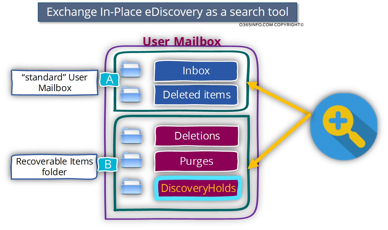 Exchange In-Place eDiscovery as a search tool