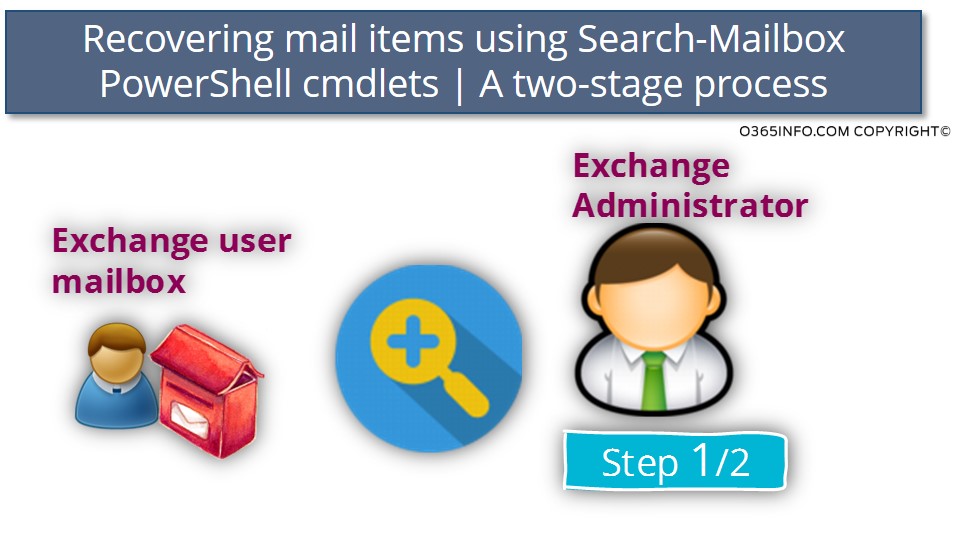 Recovering mail items using Search-Mailbox PowerShell cmdlets - A two-stage process 01