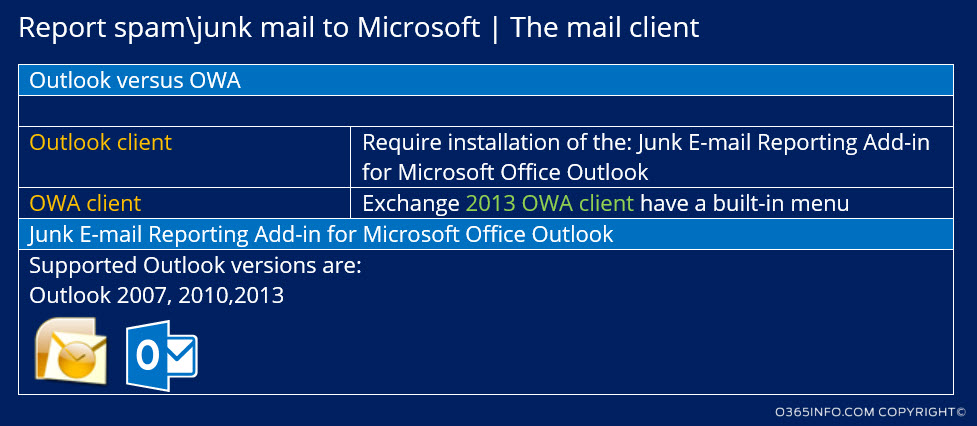 Report spam junk mail to Microsoft -The mail client.jpg