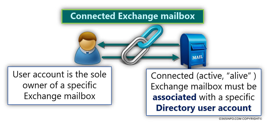 Connected Exchange mailbox-02