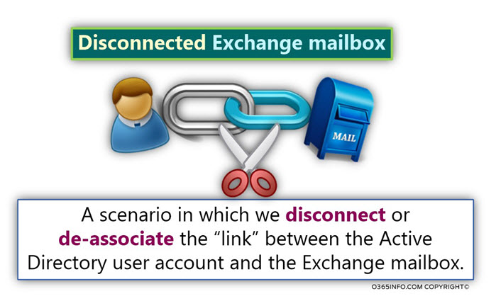 Disconnected Exchange mailbox -04