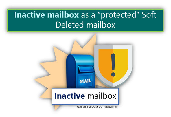 Inactive mailbox as a “protected” Soft Deleted mailbox -06