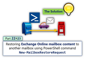 Restoring Exchange Online mailbox content to another mailbox using PowerShell command New-MailboxRestoreRequest | Part 22#23