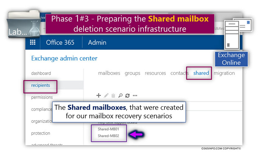 Restore Office 365 Shared mailbox – scenario description -01