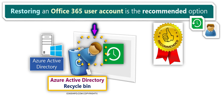 Restoring an Office 365 user account is the recommended option
