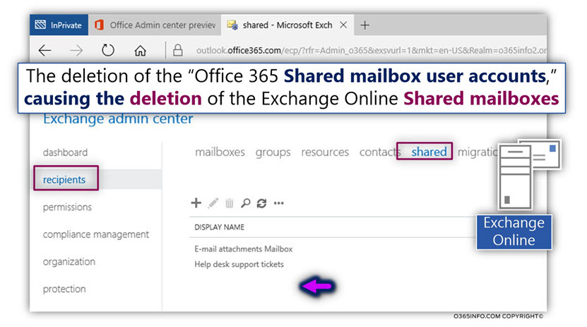 Simulate event of Shared mailbox deletion -deleting the associated Office 365 user account -04