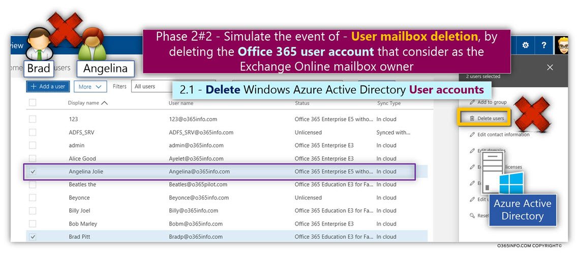 Simulate event of user mailbox deletion -deleting the Office 365 user account mailbox owner -01