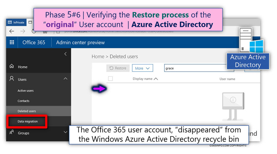 Verifing the status of the restored Soft Deleted user account in Office 365 -01
