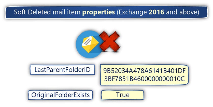 Soft Deleted mail item properties (Exchange 2016 and above)