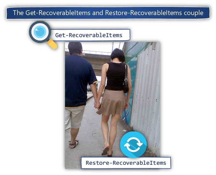 The Get-RecoverableItems and Restore-RecoverableItems couple