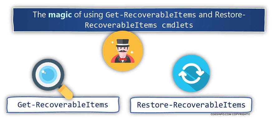 The magic of using Get-RecoverableItems and Restore-RecoverableItems cmdlets