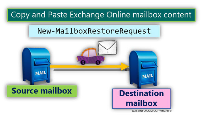 Copy and Paste Exchange Online mailbox content-03