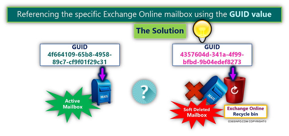 The Solution - Referencing the specific Exchange Online mailbox using the GUID value-02