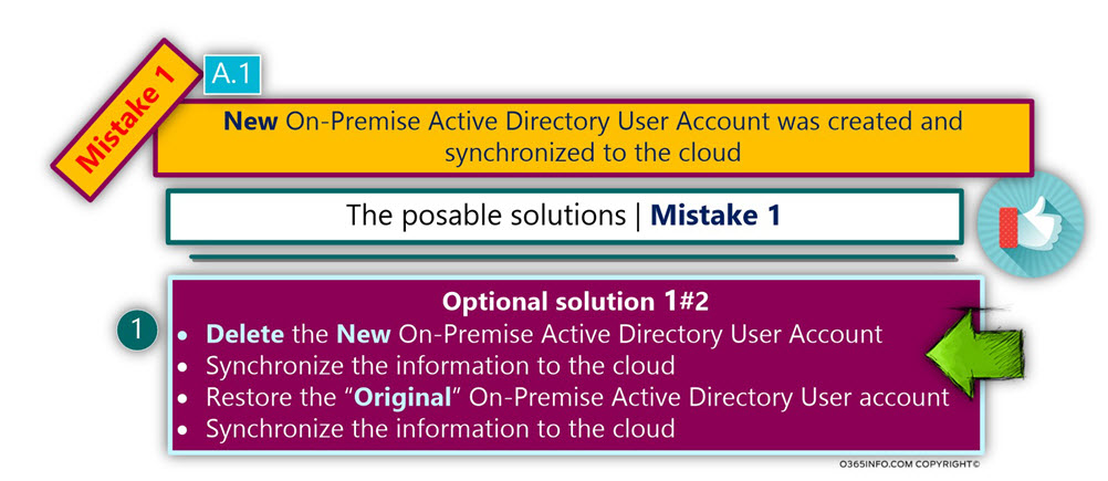 Optional solution 1-2 -Delete the New On-Premise Active Directory User Account