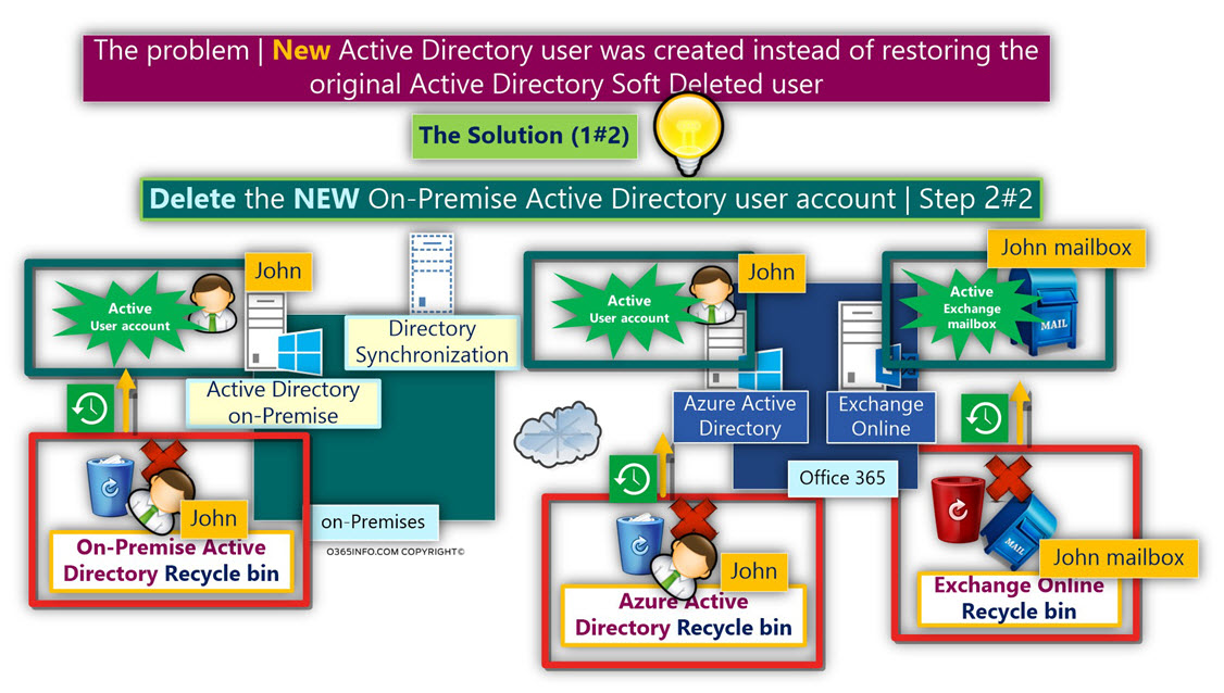 Restore the NEW On-Premise Active Directory User account - Step 2-2