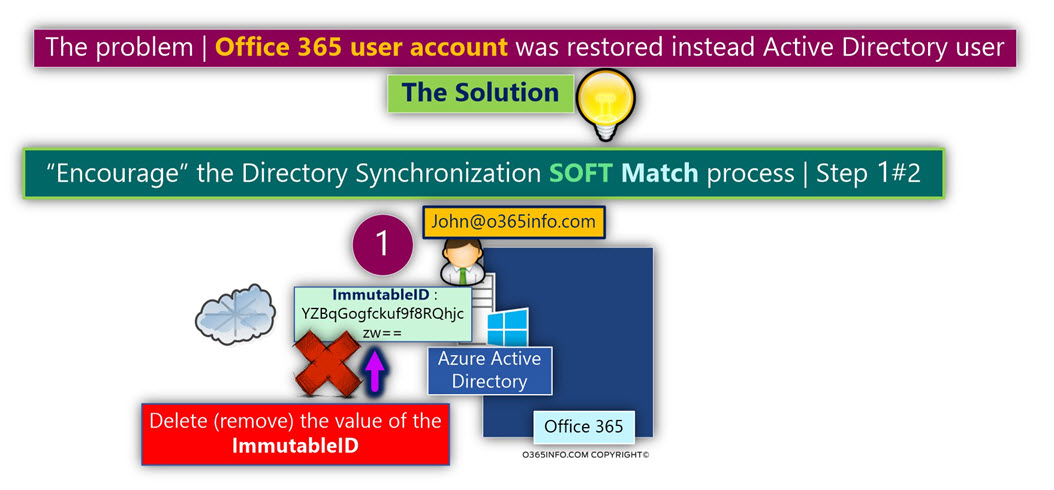 Encourage the Directory Synchronization SOFT Match process - Step 1-2