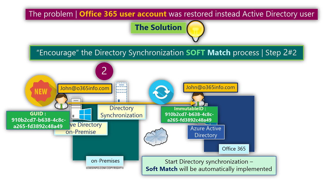 Encourage the Directory Synchronization SOFT Match process - Step 2-2