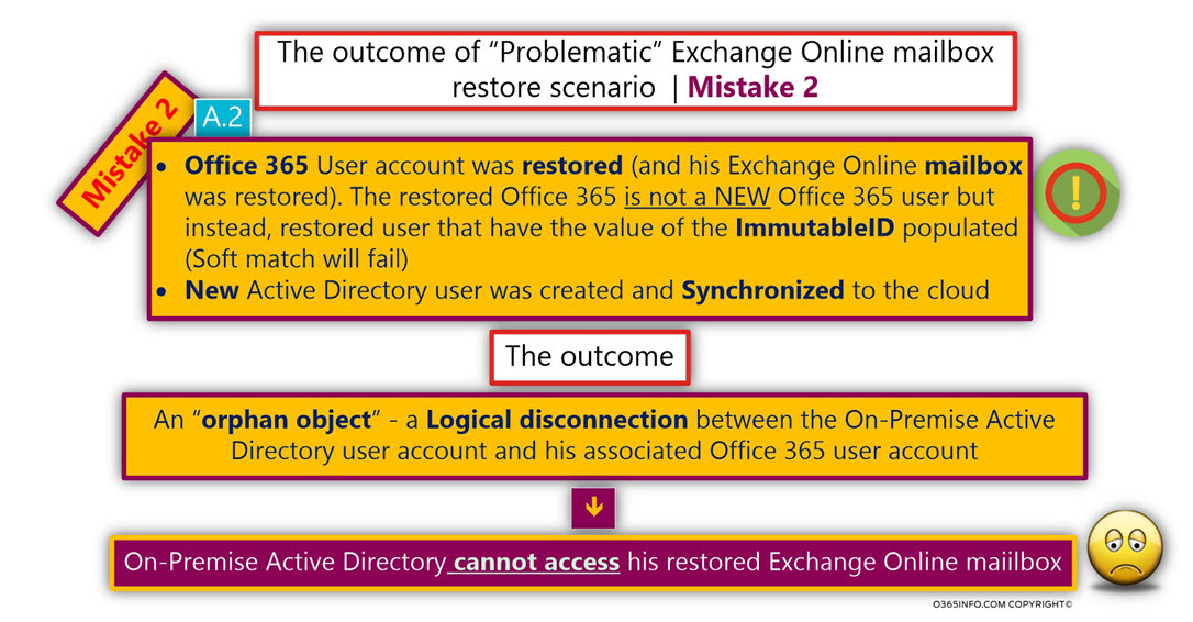 The outcome of Problematic Exchange Online mailbox restore scenario - Mistake 2 -01