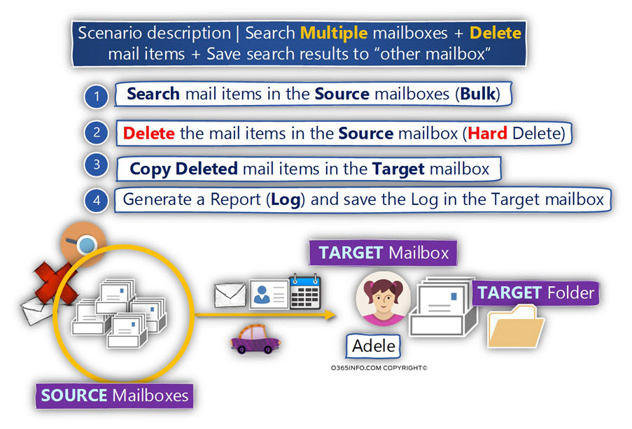 Search Multiple mailboxes - Delete mail items + Save search results to other mailbox