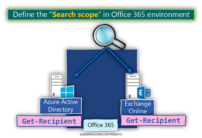 Define the Search scope in Office 365 environment