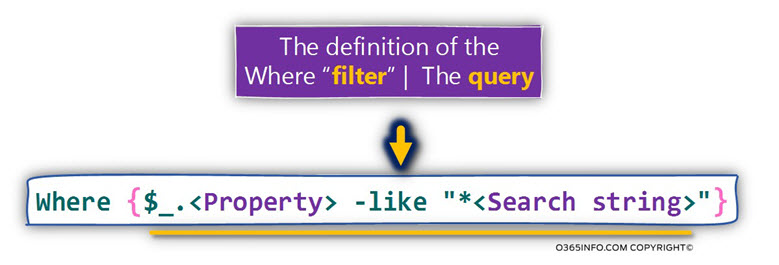 The definition of the Where filter - The query