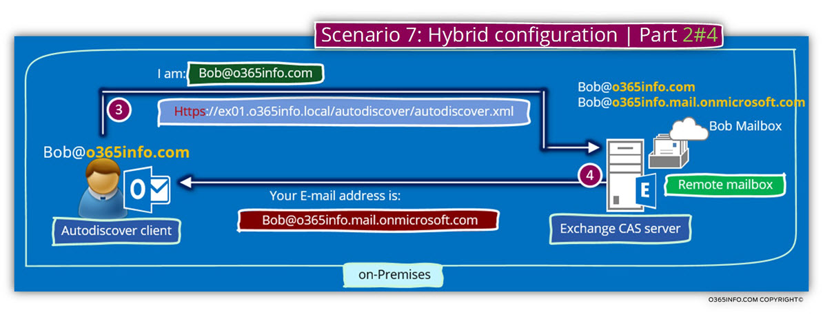 Scenario 7 - Hybrid configuration - Part 2 of 4
