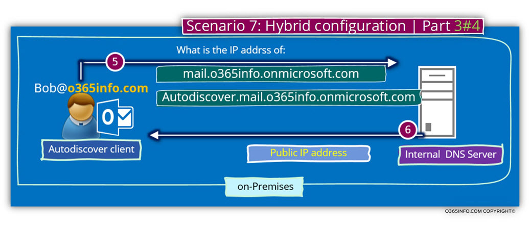 Scenario 7 - Hybrid configuration - Part 3 of 4