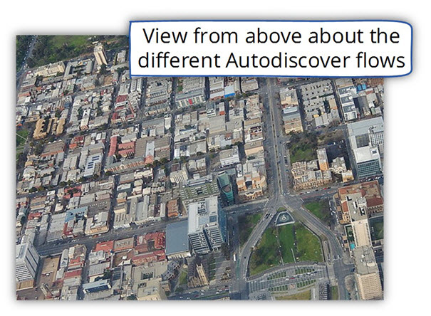 View from above about the different Autodiscover flows
