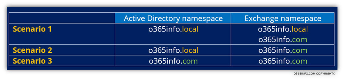 Internal and external namespace possible combinations-01