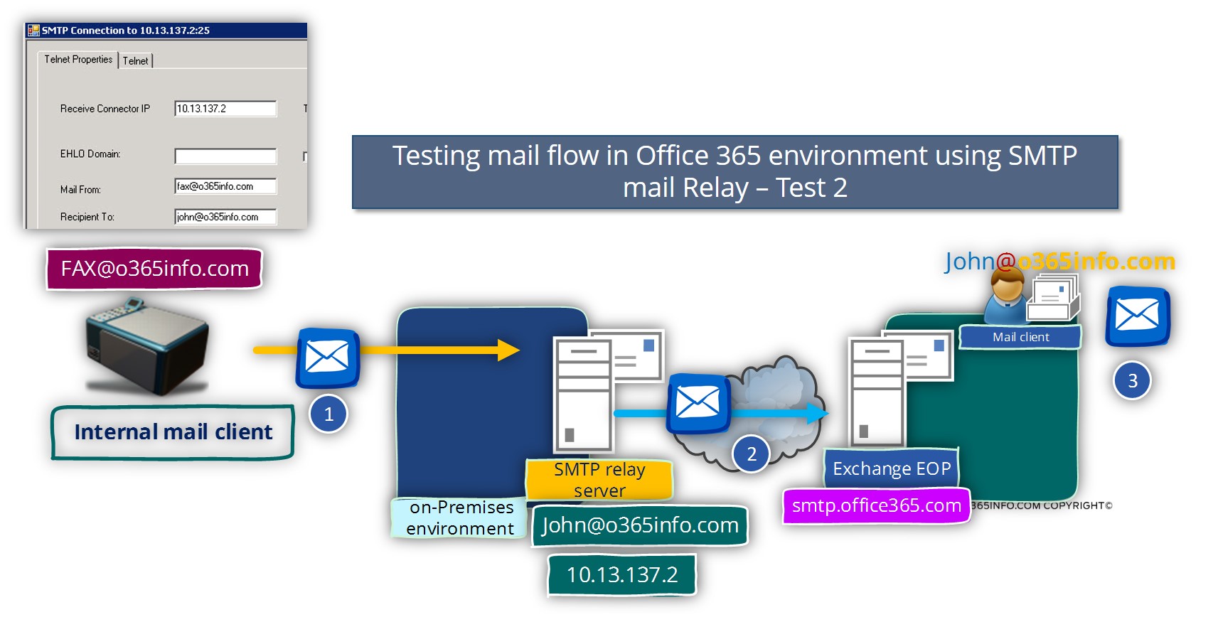 Testing mail flow in Office 365 environment using SMTP mail Relay – Test 2