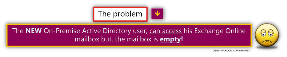 The Problem -New On-Premise Active Directory User was created -01