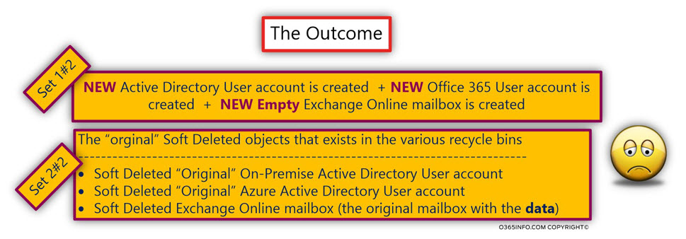 The outcome- New On-Premise Active Directory User was created -01