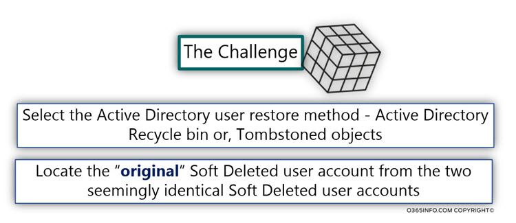 TheChallenge -New On-Premise Active Directory User was created -04