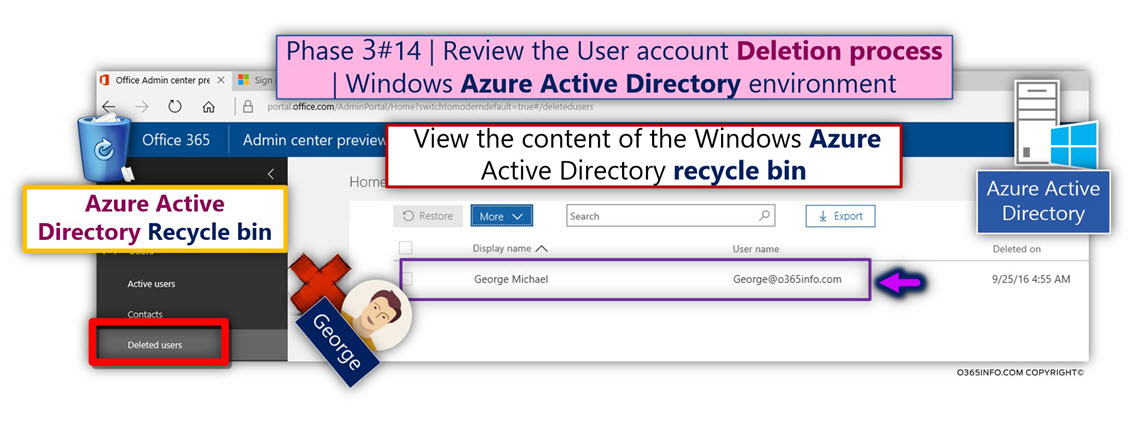 View information about the deleted On-Premise Active Directory user account -04