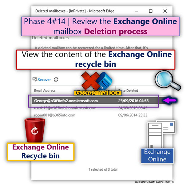 View information about the deleted On-Premise Active Directory user account -05