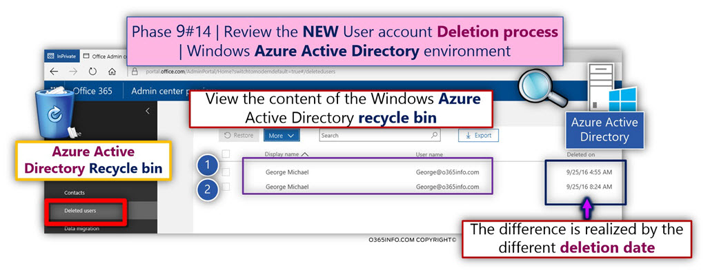 View information about the deleted On-Premise Active Directory user accounts -03