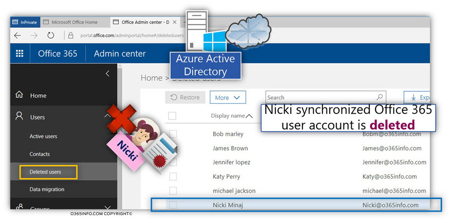 Nicki Office 365 synchronized user account was deleted -03