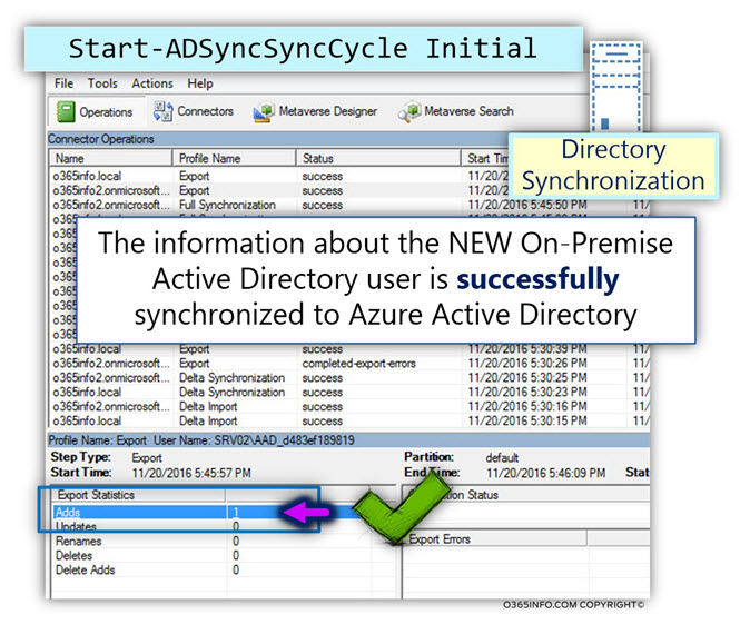 Synchronizing information NEW Active Directory user removed ImmutableID -01