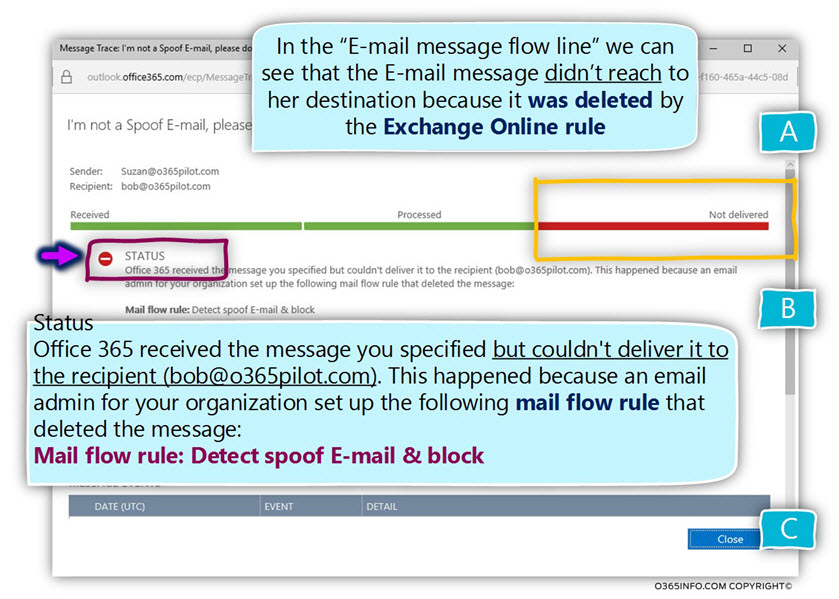 Verifying That The Exchange -delete Spoofed E-Mail Rule Is Working Properly -02