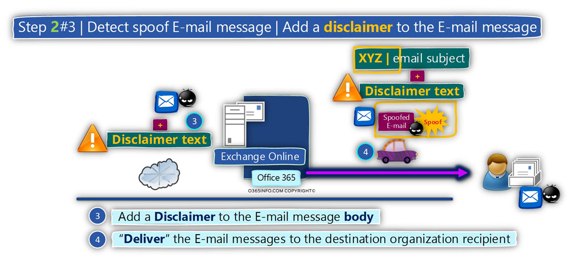 Detect spoof E-mail message - Prepend E-mail message subject - Step 2 - 3