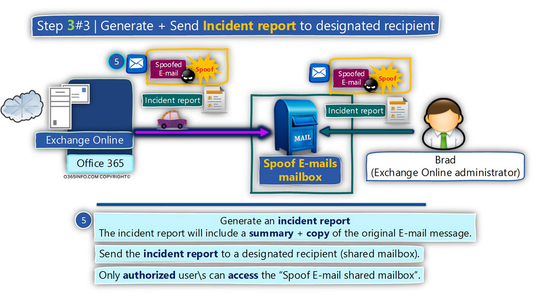 Detect spoof E-mail message - Prepend E-mail message subject - Step 3 - 3