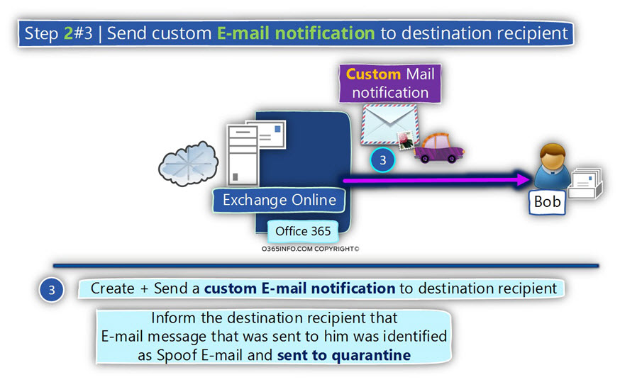 Detect spoof E-mail message and send E-mail to quarantine - Step 2-3