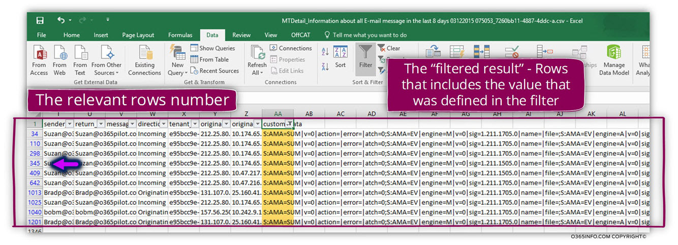 Analyzing the results of the Exchange spoofed E-mail rule using message trace CSV file -E05