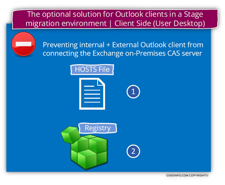 The optional solution for Outlook clients in a Stage migration environment - Client Side User Desktop
