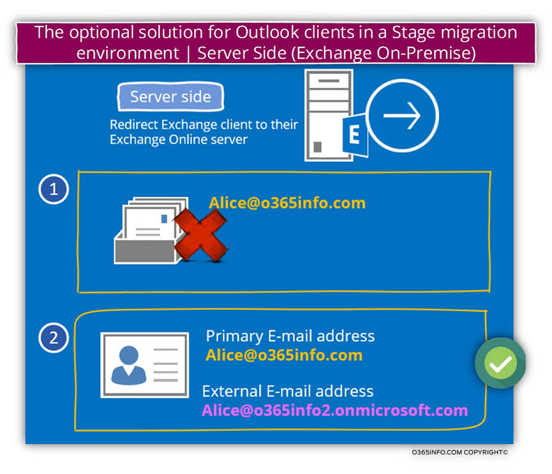 The optional solution for Outlook clients in a Stage migration environment - Server Side Exchange On-Premise
