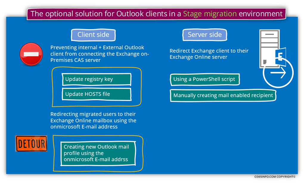 The optional solution for Outlook clients in a Stage migration environment