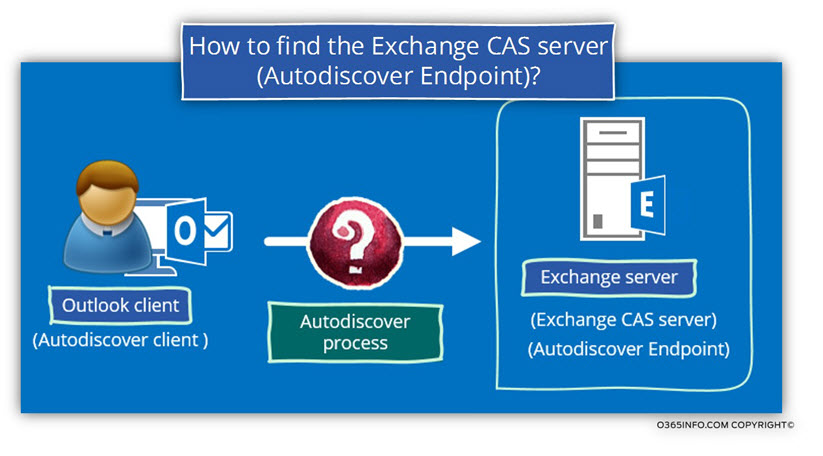 How to find the Exchange CAS server Autodiscover Endpoint