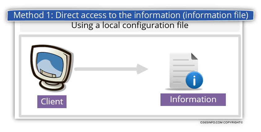 Method 1 - Direct access to the information file